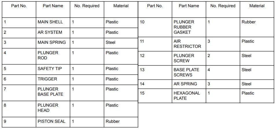 Parts List